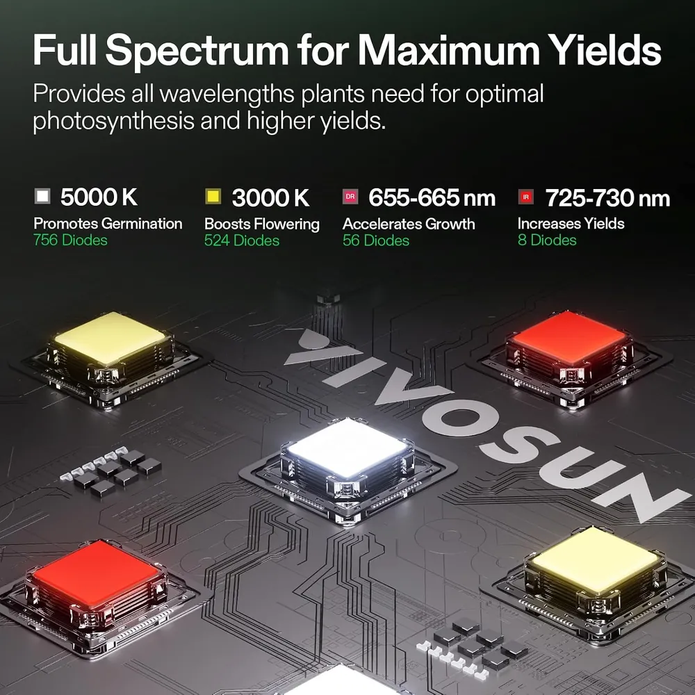4x4 Grow Tent Kit with 400W LED and GrowHub A22 image 4