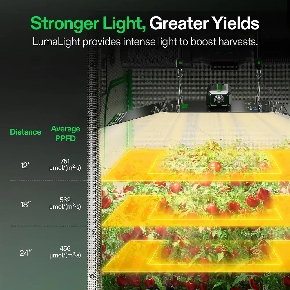 LumaLight 200W LED Grow Light image 3