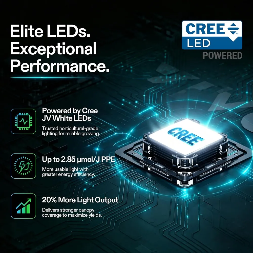 LumaLight 200W LED Grow Light image 4